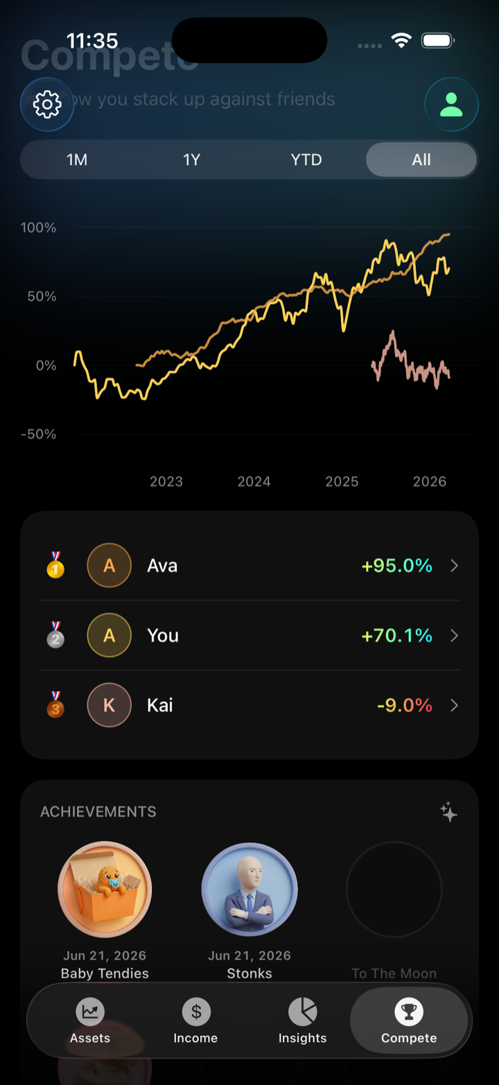 Compete tab showing a friend leaderboard and achievement badges